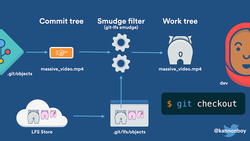 git-lfs-1-2-atlassian-japan